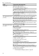 Preview for 48 page of Siemens WM6HXKO1DN User Manual And Installation Instructions