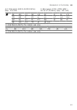 Preview for 61 page of Siemens WM6HXKO1DN User Manual And Installation Instructions