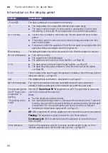 Preview for 60 page of Siemens WMH4W640IL Instruction Manual And Installation Instruction