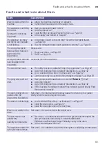 Preview for 61 page of Siemens WMH4W640IL Instruction Manual And Installation Instruction