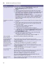 Preview for 52 page of Siemens WN34A100EU Manual