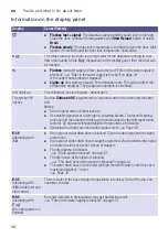 Preview for 46 page of Siemens WN34A1U8GB Instruction Manual And Installation Instructions