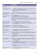 Preview for 49 page of Siemens WN34A1U8GB Instruction Manual And Installation Instructions