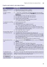 Preview for 49 page of Siemens WN54A2A0HK Instruction Manual And Installation Instructions