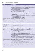 Preview for 50 page of Siemens WN54A2A0HK Instruction Manual And Installation Instructions