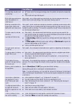 Preview for 51 page of Siemens WN54A2A0HK Instruction Manual And Installation Instructions