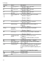 Preview for 18 page of Siemens WQ33G2DMFG User Manual And Installation Instructions