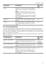 Preview for 27 page of Siemens WQ45G2ACDN User Manual And Installation Instructions