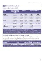 Preview for 37 page of Siemens WT34A2L7DN Installation And Operating Instructions Manual