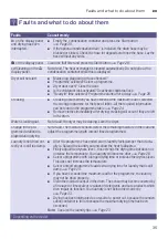 Preview for 35 page of Siemens WT47G439ES Installation And Operating Instructions Manual