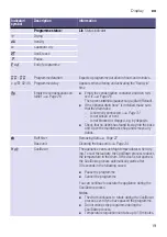 Preview for 19 page of Siemens WT47R461ES Installation & Operation Instructions