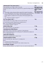 Preview for 21 page of Siemens WT47R461ES Installation & Operation Instructions