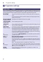 Preview for 22 page of Siemens WT47R461ES Installation & Operation Instructions