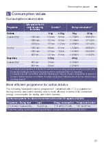 Preview for 37 page of Siemens WT47W560TR Installation And Operating Instructions Manual