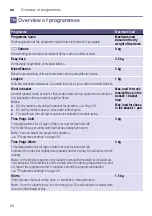 Preview for 24 page of Siemens WT47W591GB Installation And Operating Instructions Manual