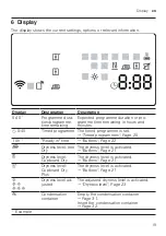 Preview for 19 page of Siemens WT47XKH1ES User Manual