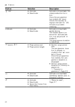 Preview for 22 page of Siemens WT47XKH1ES User Manual