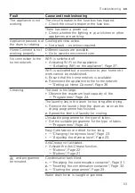 Preview for 53 page of Siemens WT47XKH1ES User Manual