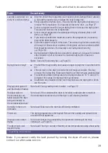 Preview for 39 page of Siemens WT48Y7W9II Installation And Operating Instructions Manual