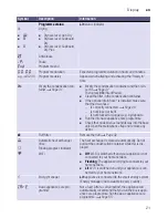 Preview for 21 page of Siemens WT7UH640GB Installation And Operating Instructions Manual