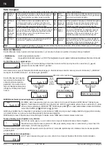 Preview for 116 page of Siemens WTT563 Series Operating And Installation Instructions