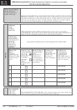 Preview for 122 page of Siemens WTT563 Series Operating And Installation Instructions