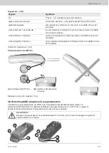 Preview for 120 page of Siemens WTT726-FE7300 Operating Manual