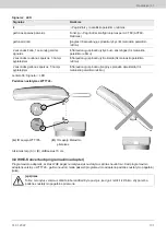 Preview for 131 page of Siemens WTT726-FE7300 Operating Manual