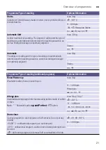 Preview for 21 page of Siemens XQG90-WM14S7600W Instruction Manual And Installation Instructions