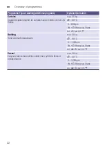 Preview for 22 page of Siemens XQG90-WM14S7600W Instruction Manual And Installation Instructions