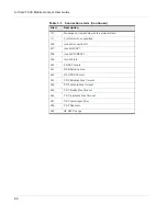 Preview for 66 page of Sierra Wireless AirCard 763S User Manual