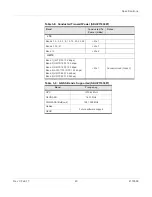 Preview for 40 page of Sierra Wireless Airlink MG90 User Manual