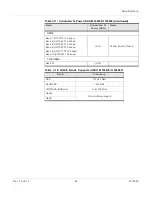 Preview for 42 page of Sierra Wireless Airlink MG90 User Manual