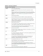 Preview for 73 page of Sierra Wireless AirLink RV50 Series Hardware User'S Manual