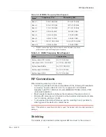 Preview for 9 page of Sierra Wireless AirPrime EM7511 Hardware Integration Manual