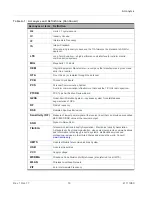 Preview for 19 page of Sierra Wireless AirPrime EM7565 Hardware Integration Manual