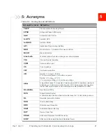 Preview for 21 page of Sierra Wireless AirPrime EM8805 Hardware Integration Manual