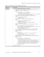 Preview for 53 page of Sierra Wireless AirPrime WP75 Series At Command Reference