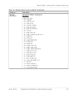 Preview for 107 page of Sierra Wireless AirPrime WP75 Series At Command Reference