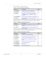 Preview for 9 page of Sierra Wireless AirPrime XP2210 Command Reference Manual