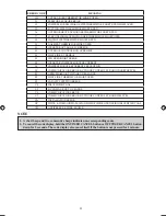 Preview for 10 page of Siesta ARCWLA Operating Manual