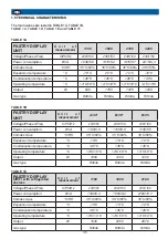 Preview for 35 page of SIFA - QUAD B-30 User Manual