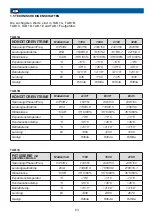 Preview for 63 page of SIFA - QUAD B-30 User Manual