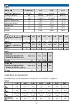 Preview for 64 page of SIFA - QUAD B-30 User Manual