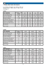 Preview for 91 page of SIFA - QUAD B-30 User Manual