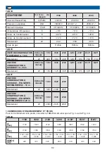 Preview for 92 page of SIFA - QUAD B-30 User Manual