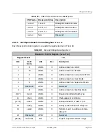 Preview for 110 page of SiFive FE310-G000 Manual