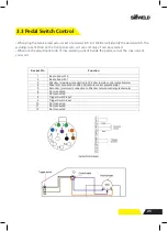 Preview for 25 page of SifWeld Evolution MTS400 SYN Operation Manual