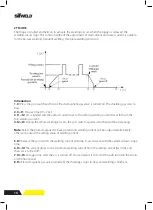 Preview for 16 page of SifWeld Evolution TS200DC Operation Manual