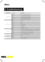 Preview for 24 page of SifWeld Evolution TS200DC Operation Manual